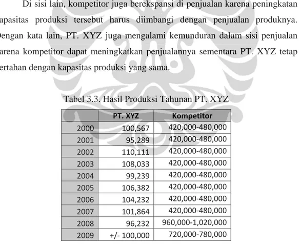 Tabel 3.3. Hasil Produksi Tahunan PT. XYZ 