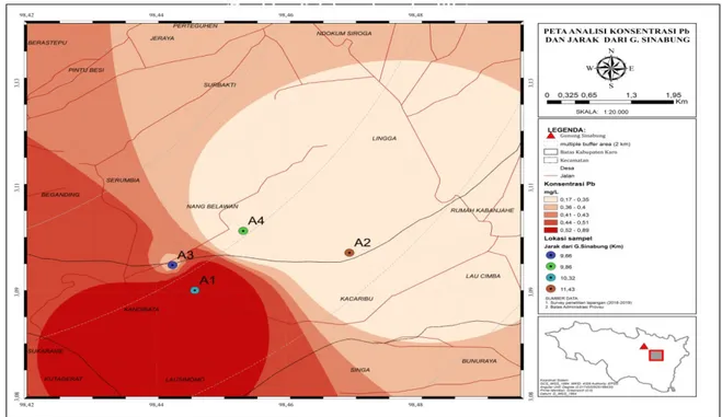 Gambar 2. Peta spasial konsentrasi Pb dan jarak sumber air baku air minum dari pusat gunung Sinabung Hasil pemeriksaan sampel diperoleh konsentrasi