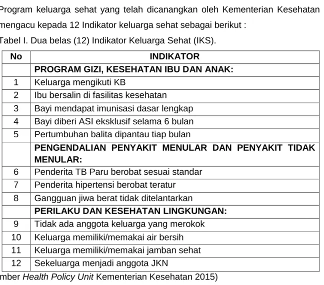 Tabel I. Dua belas (12) Indikator Keluarga Sehat (IKS). 