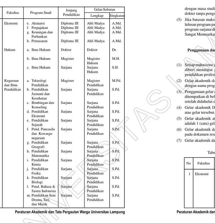 Tabel 7. Gelar akademik dan sebutan profesi/vokasi