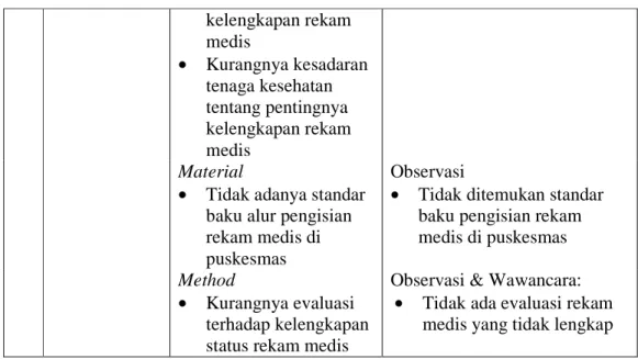 Gambar 3.1. Fishbone analysis Ishikawa MAN 