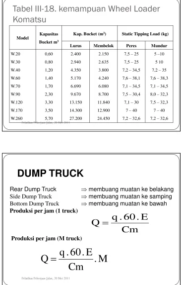 Tabel III-18. kemampuan Wheel Loader 