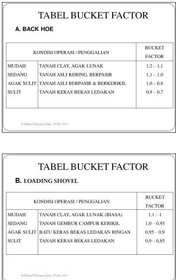 TABEL BUCKET FACTOR