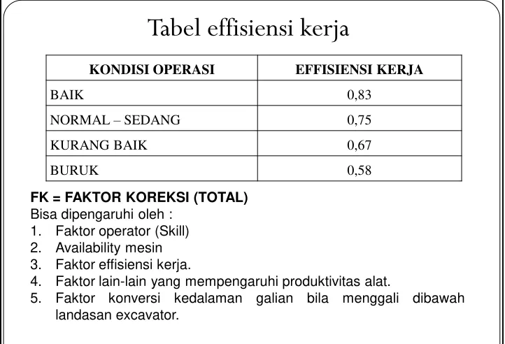 Tabel effisiensi kerja