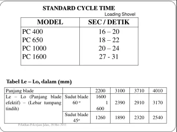 Tabel Le – Lo, dalam (mm)