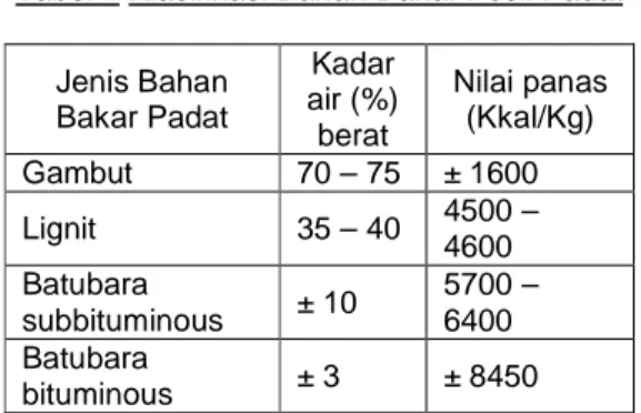 Tabel 1 Klasifikasi Bahan Bakar Fosil Padat 