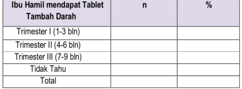 Tabel 17. Jumlah Ibu Hamil  Pertama kali Mendapat Tablet Tambah Darah (TTD) 