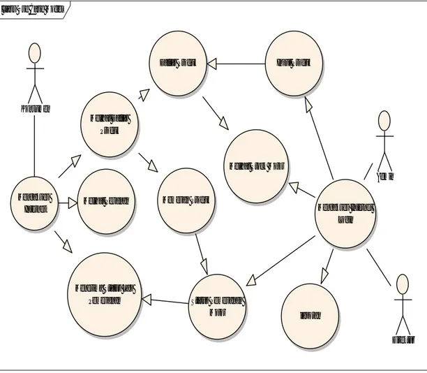 Gambar 2. Usecase Diagram  class Use Case Model