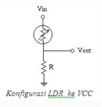 Gambar II.12 Konfigurasi LDR ke VCC 