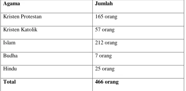 Tabel 5. Data Pasien Berdasarkan Jenis Kelamin 