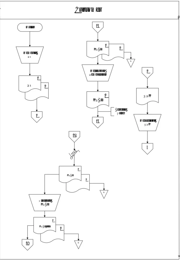 Gambar 4.7 Bagan Alir Sistem dari Sistem Akuntansi Harga Pokok Produksi  Berdasarkan Pesanan Usulan 1 