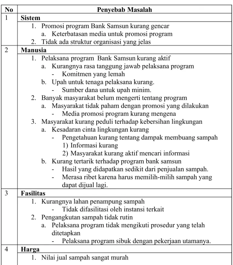 Tabel 3.1 Studi Kasus
