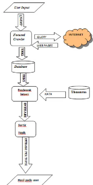 Gambar 1. Blok diagram sistem yang dirancang. 