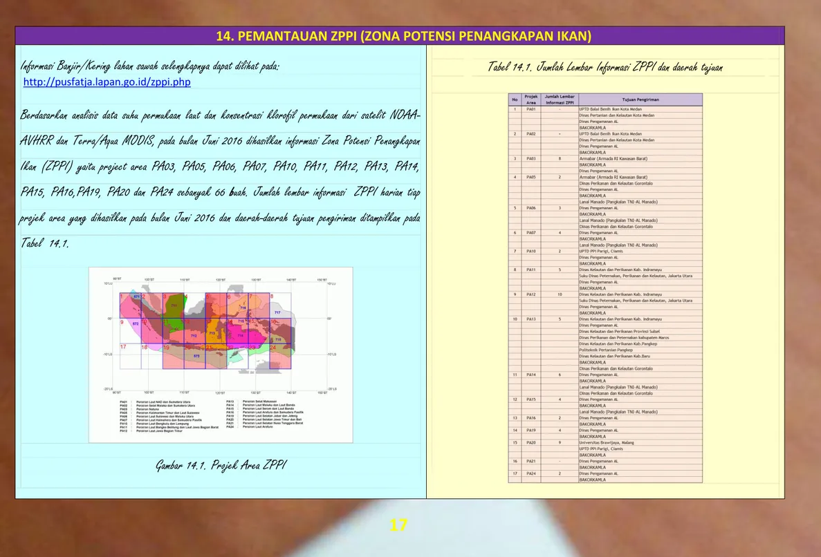 Gambar 14.1. Projek Area ZPPI 