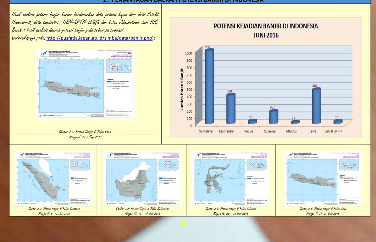 Gambar 2.1: Potensi Banjir di Pulau Jawa  Minggu-I, 1- 5 Juni 2016