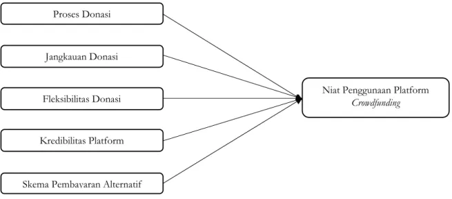 Gambar 1. Analisis dan Interpretasi Penelitian 
