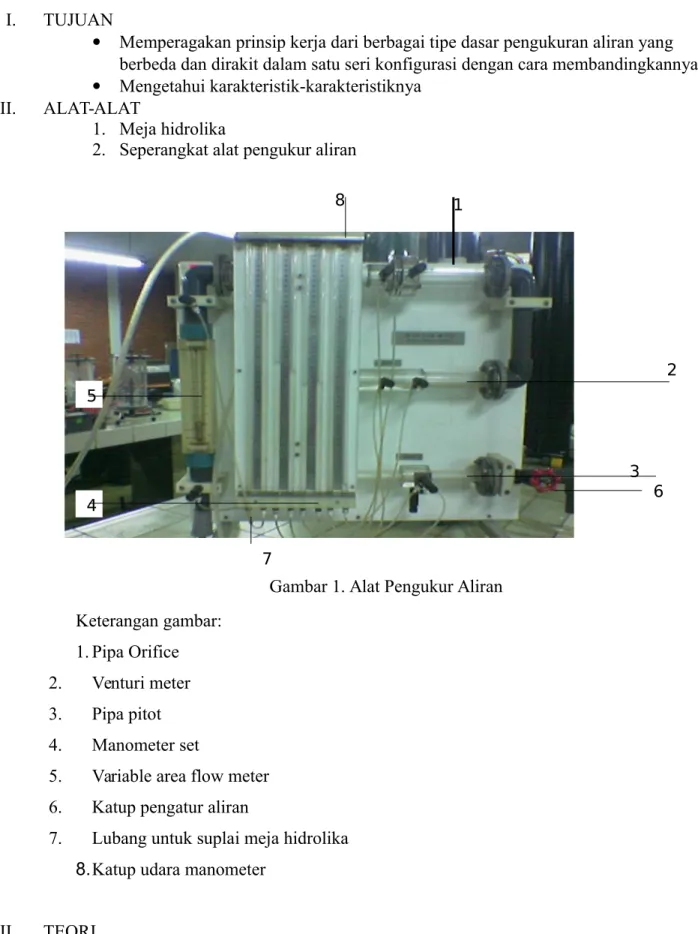 Gambar 1. Alat Pengukur Aliran