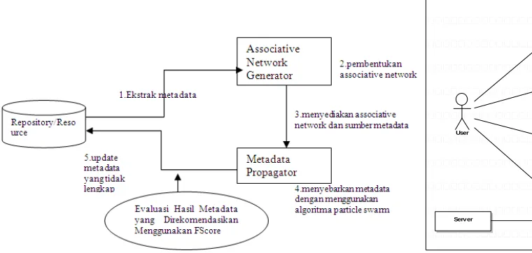 Gambar 1. Deskripsi Sistem  