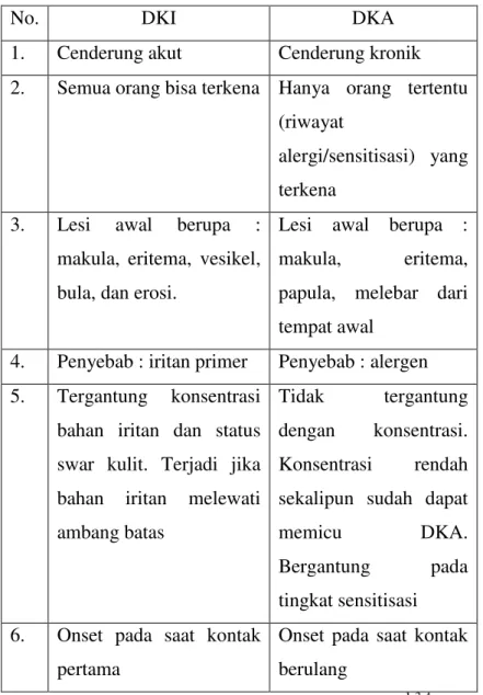 Tabel 1. Perbandingan DKI dan DKA 1,3,4