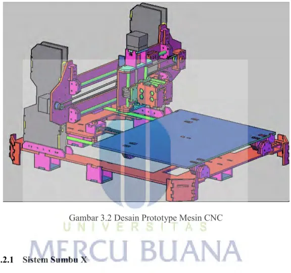 Gambar 3.2 Desain Prototype Mesin CNC 