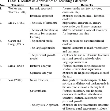 Table 1. Matrix of Approaches to Teaching Literature 