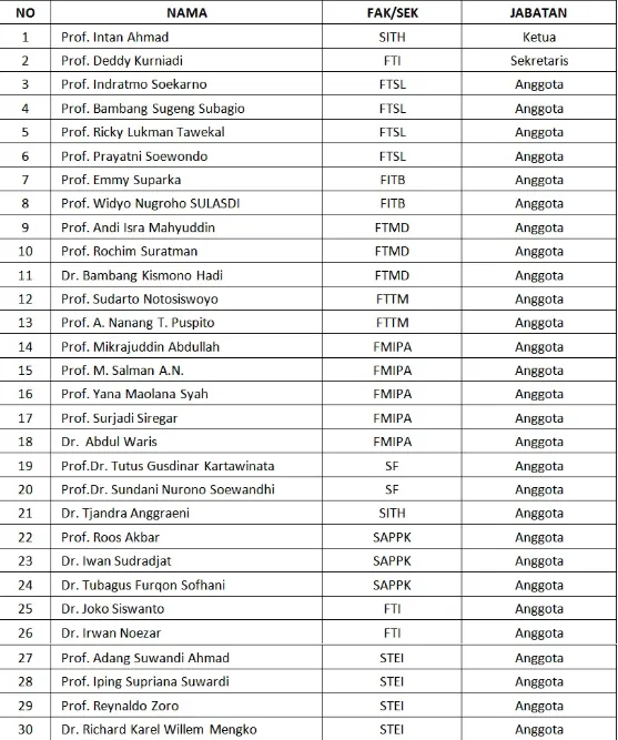 Tabel 2.1. Daftar Anggota Senat Akademik ITB – 2014