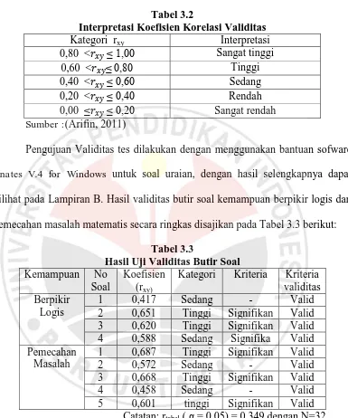 Tabel 3.2 Interpretasi Koefisien Korelasi Validitas 