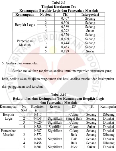 Tabel 3.9 Tingkat Kesukaran Tes 