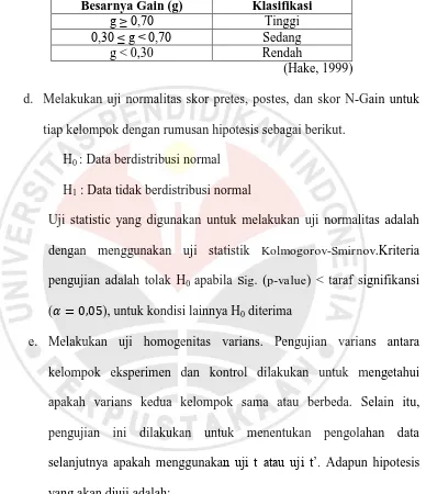 Tabel 3.12 Klasifikasi Gain Ternormalisasi 