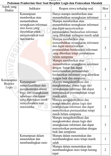 Tabel 3.1 Pedoman Pemberian Skor Soal Berpikir Logis dan Pemecahan Masalah 