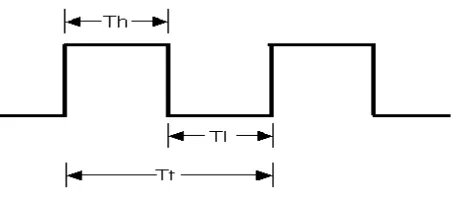 Gambar 2.7 (a) bentuk pulsa keluaran dari driver  motor stepper (b) penerapan 