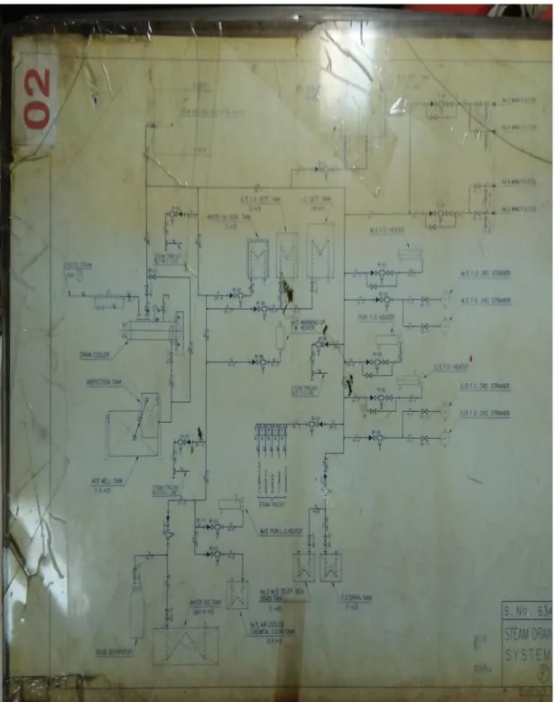 Gambar : Drawing steam drain system 