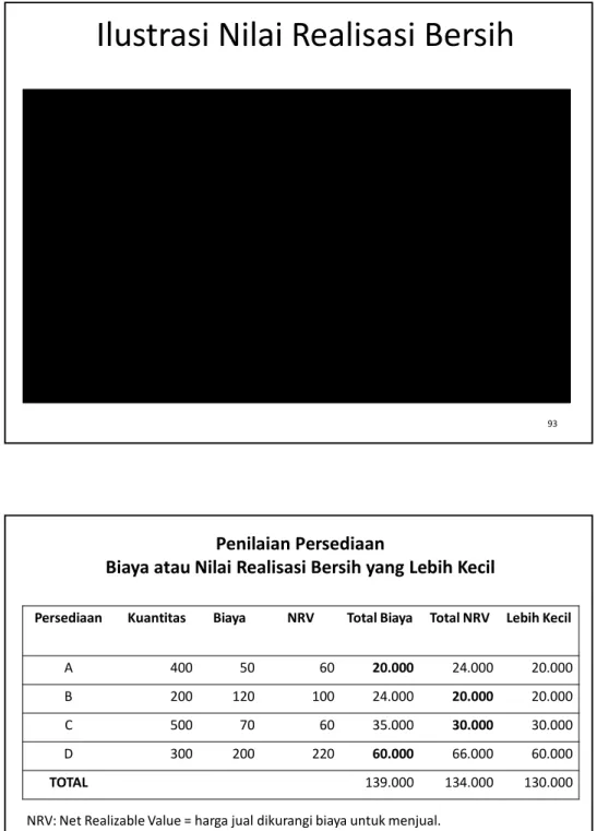 Ilustrasi Nilai Realisasi Bersih