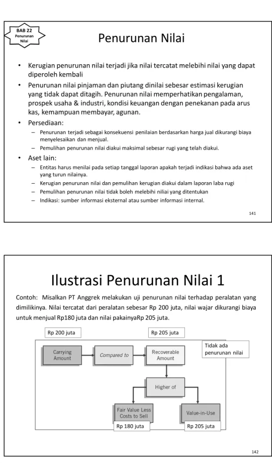 Ilustrasi Penurunan Nilai 1