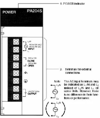 Gambar 2.13 ( a ) Power Supply PLC Jenis Rack. 
