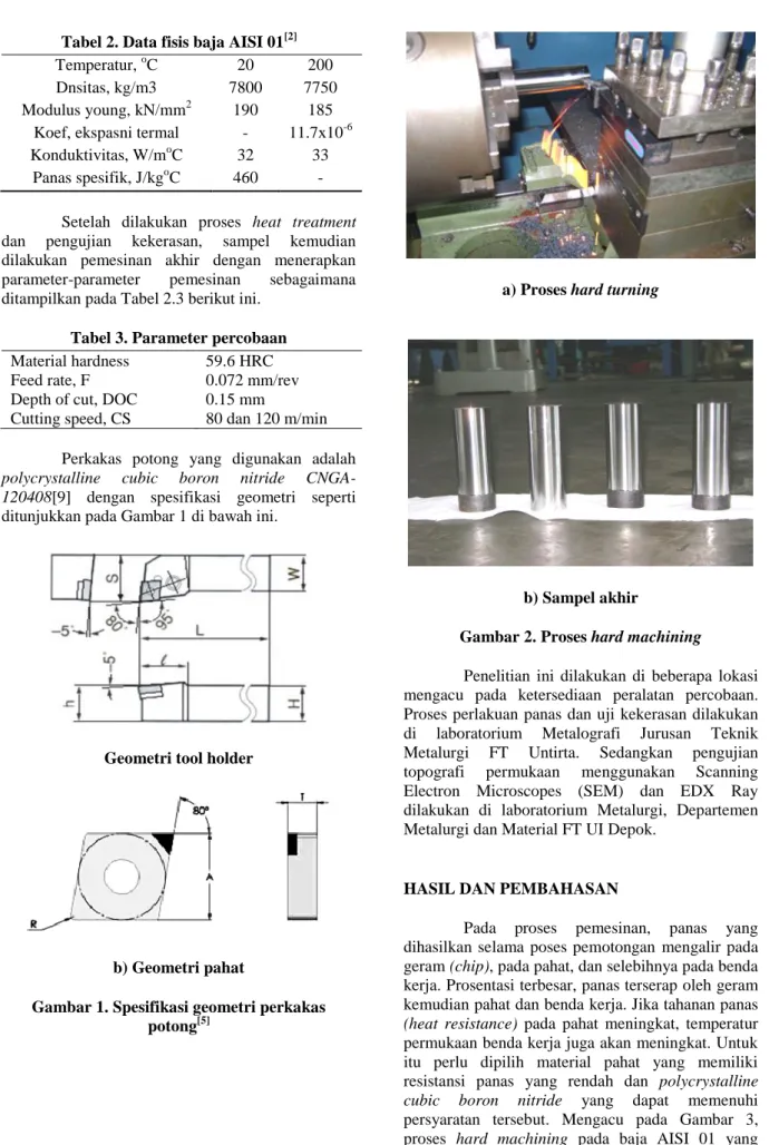 Tabel 3. Parameter percobaan  Material hardness  59.6 HRC  Feed rate, F   0.072 mm/rev  Depth of cut, DOC  0.15 mm 