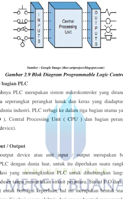 Gambar 2.9 Blok Diagram Programmable Logic Control  2.3.1  Bagian – bagian PLC 