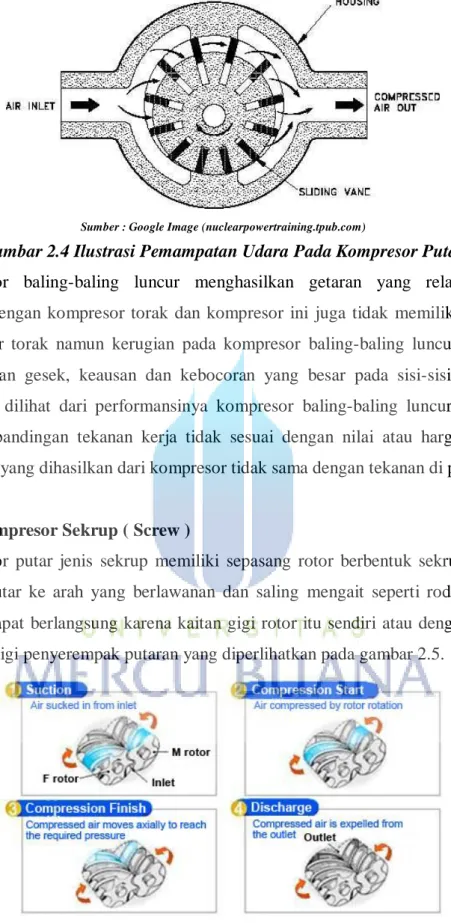 Gambar 2.5 Ilustrasi Putaran Roda Gigi. 