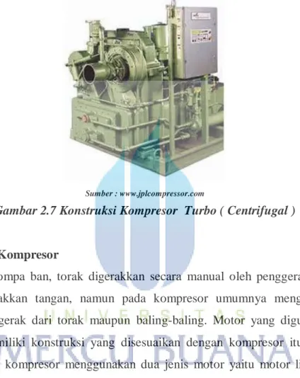 Gambar 2.7 Konstruksi Kompresor  Turbo ( Centrifugal ) 
