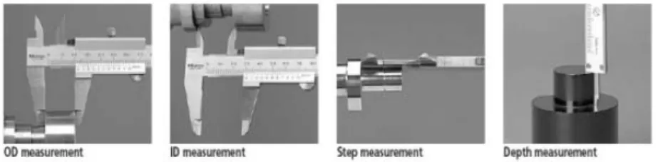 Gambar 1.1 Sensor jangka sorong yang dapat digunakan untuk  mengukur berbagai posisi