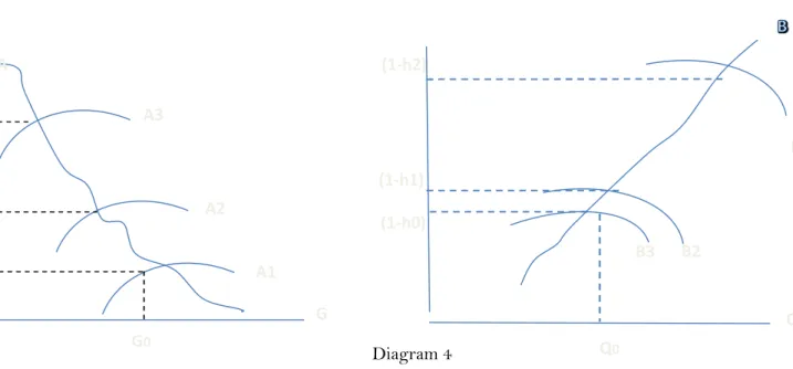 Diagram 4  Kurva Indifferen 