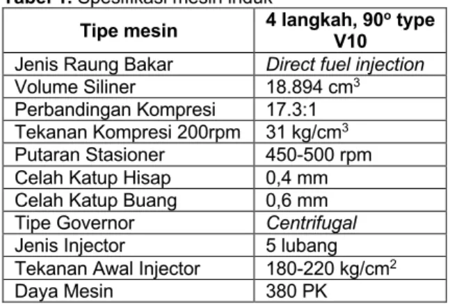 Tabel 1. Spesifikasi mesin induk 