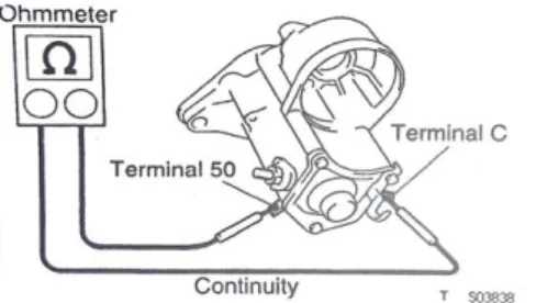 Gambar 3.19 Pengetesan sirkuit terbuka pada pull-in  (Sumber: Toyota: 1996, hlm. ST-22) 
