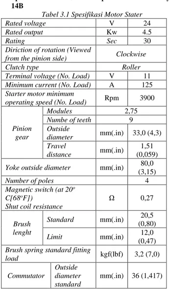 Tabel 3.1 Spesifikasi Motor Stater 