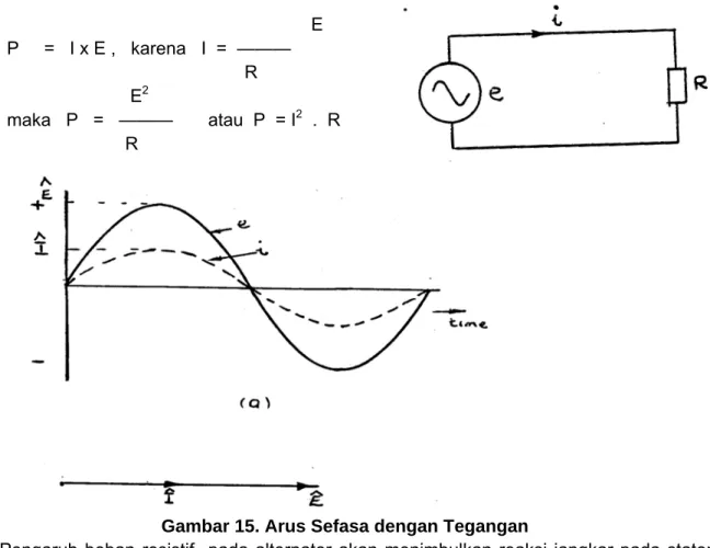 Gambar 15. Arus Sefasa dengan Tegangan 