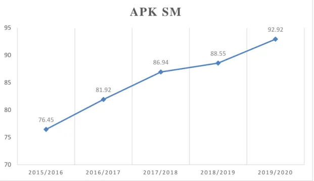 Diagram 1. APK SM 2015 - 2019 