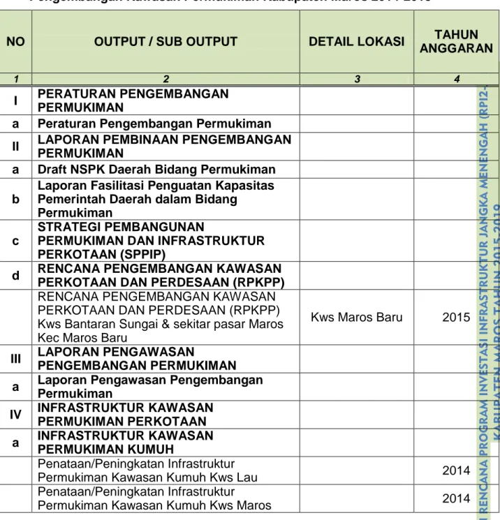 Tabel 8.4. Usulan Prioritas Pembangunan Infrastruktur Sektor  Pengembangan Kawasan Permukiman Kabupaten Maros 2014-2018 