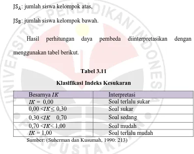 Tabel 3.12 