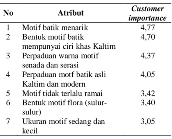 Tabel  4.  Respon Teknis 