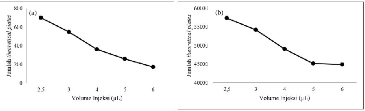 Tabel 2. Parameter uji kesesuaian sistem 